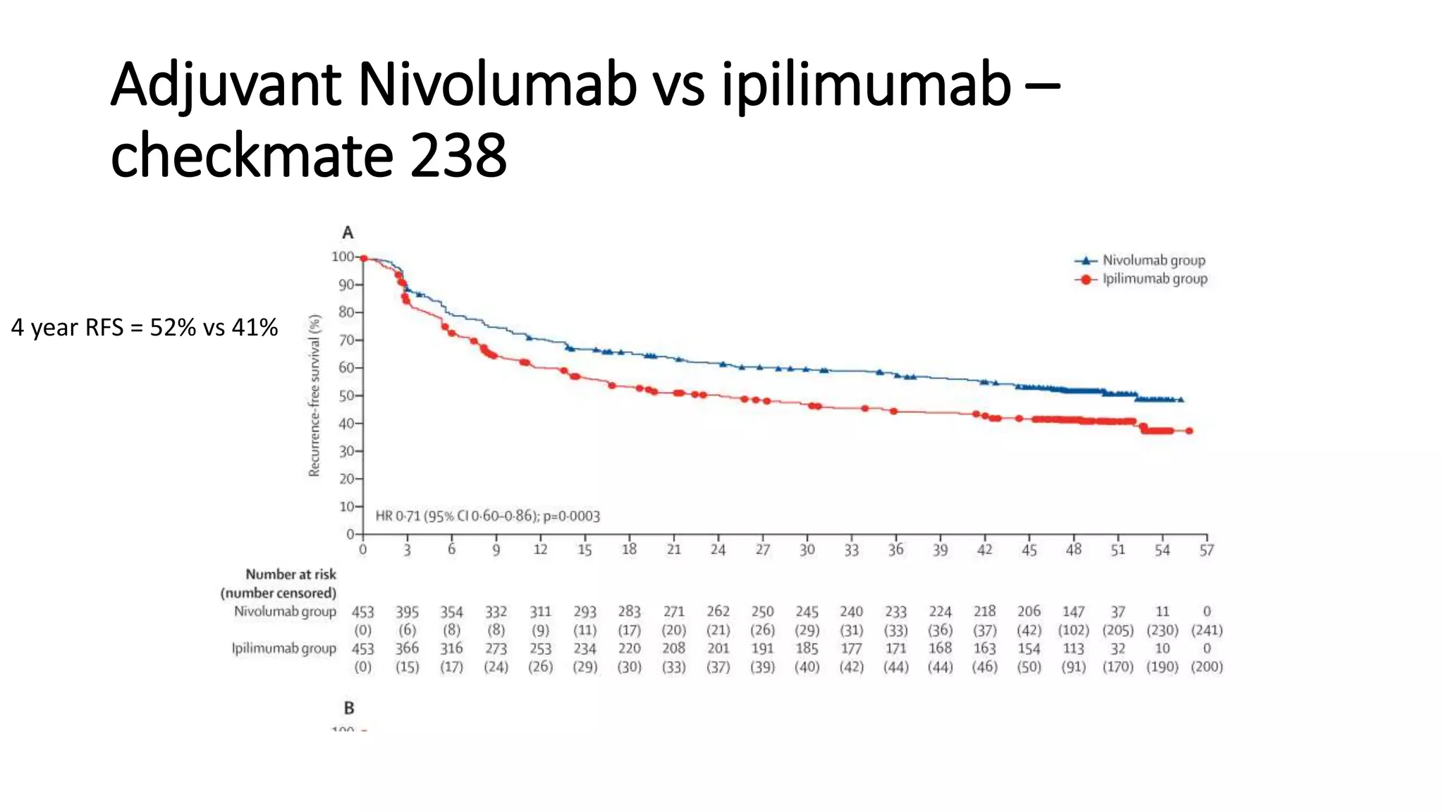 Neoadjuvant or adjuvant immunotherapy in melanoma stage iii | PPTX