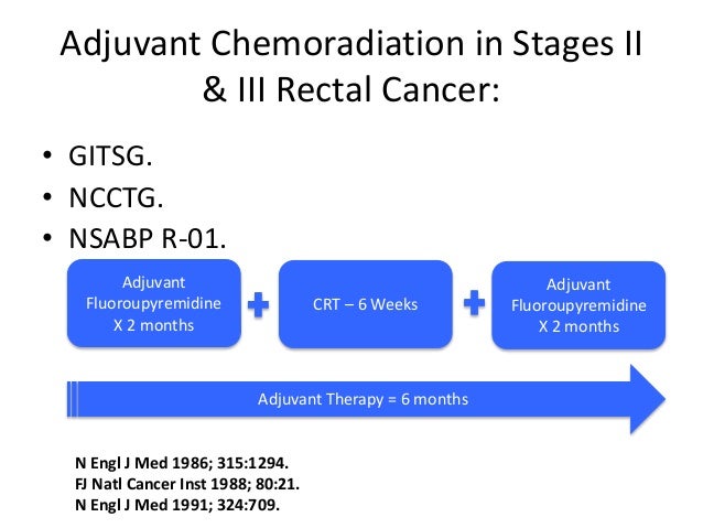 Neoadjuvant therapy of rectal cancer