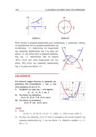 156	
108

4. 6. ΒΑΣΙΚΕΣ ΕΝΝΟΙΕΣ ΤΩΝ ΣΥΝΑΡΤΗΣΕΩΝ

f

,

,

f ,
f

xx

-

f

M ( x, f ( x))
M ( x, f ( x))

-

f

xx.

.

i)
ii)

3,
f ( x)

iii)

0 , f ( x)

f ( x)

i)

2,

-

g,

f

:

f

1 , 0, 1

:
2  f ( x)

2
g( x ) .

:
f ( x ) g( x ) .

0

:
f

ii)

2, f

2

0, f

1

f x

3

0

f
x2

1.

1, f 0

1, f 1
x'x ,

0

f 2

2.
x1

2

 