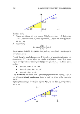 160	
112

4. 6. ΒΑΣΙΚΕΣ ΕΝΝΟΙΕΣ ΤΩΝ ΣΥΝΑΡΤΗΣΕΩΝ

:

x

x'x
y'y

2,
y 1
:

(
(

,

y

(-2,0),
(0,1),

0

x 0

-

) 1
0,5
) 2
y

,

0,5 x 1

x.
,

f ( x)

:

x
y

,
(0, )

0,

0

0,

90

0,

x

,

,

.

-

90
180
0 .
0,

f ( x)
,

.

x

x
.

( x1 , y1 )
y

y

( x2 , y2 )

 