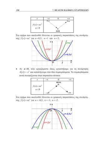 190	
142

5. 7. ΜΕΛΕΤΗ ΒΑΣΙΚΩΝ ΣΥΝΑΡΤΗΣΕΩΝ

x

0

x2

f ( x)
0

f x

h x

x

2

0,5 ,

1

2.

0,
x2

.
:
x

0
x2

f ( x)
0

f x

x2

0,5 ,

1,

2.

 