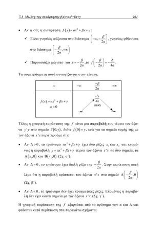 7.3
5.3 Μελέτη της συνάρτησης f(x)=αx2+βx+γ	
f(x)= x2+ x+

x2

f x

0,

201
153

x

:
,

,

2

,

2

x

2

f

,

2

4

.

.

x

f ( x)

2

x2

x
0

f
y'y

0,

f 0

,

x'x

,

:
x2

0,
y
x1 ,0

-

x

x2 ,0 (

2

x1

x

x
.

,

).
2

.

x'x
.

-

x'x

0,

(

x2

2

,0

).
0,

x'x (

.

f
:

.
).

-

 