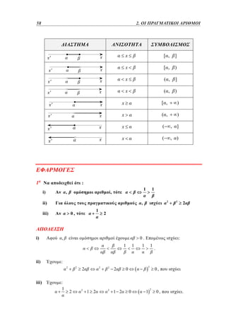 58	
34

1. 2. ΟΙ ΠΡΑΓΜΑΤΙΚΟΙ ΑΡΙΘΜΟΙ

x

[ ,

]

x

[ ,

)

x

( ,

]

x

( ,

)

x

)

x

( ,

)

x

(

, ]

x

1

[ ,

(

, )

:
i)

1

,

,

ii)
1

0,

0.

,

2

1

:

1

1

.

:
2

iii)

2

2

1

ii)

2

,

iii)

i)

1

:
1

2

2

2

2

2

1 2

2

2

2

1 2

2

0

0

1

0,

2

0,

.

 