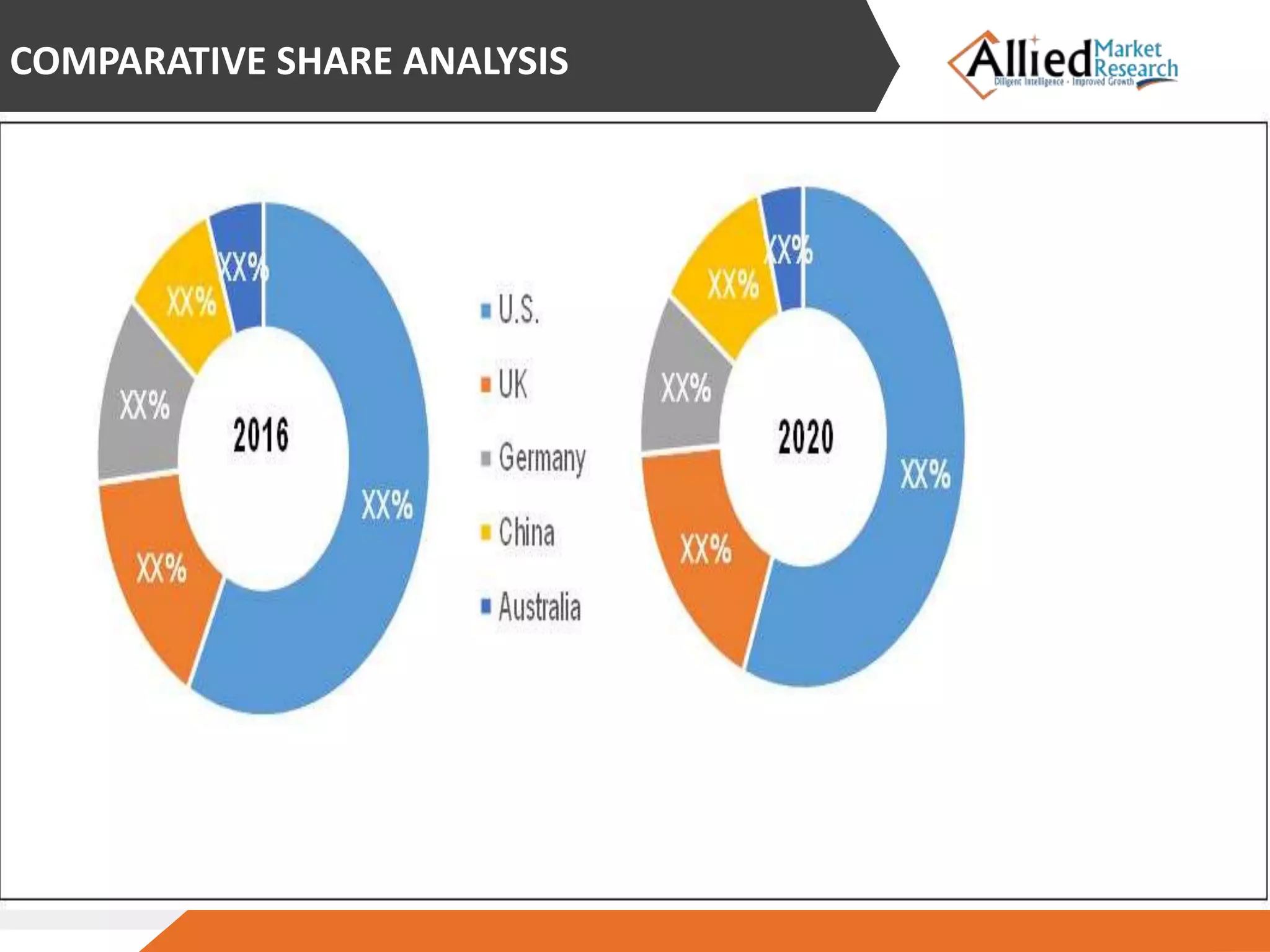 COMPARATIVE SHARE ANALYSIS
 
