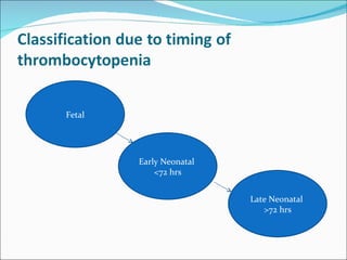 Fetal




        Early Neonatal
            <72 hrs


                         Late Neonatal
                            >72 hrs
 