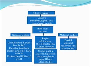 Affected neonate

                               Confirm
                       thrombocytopenia on a
                         repeat blood sample

                             If Plt count
                               <100000
    Neonatal studies                              Maternal studies
                                    Suspect
                                 alloimmune           Careful
Careful history & exam                               antenatal
                            thrombocytopenia
     Test for DIC                                 history for PIH
                             if cause uncertain
  Consider Kassabach                              Maternal FBC
merritt syndrome, TAR,       Urgent studies
        TORCH              Maternal & paternal
Perform head USG to r/      blood samples for
         o ICH                 rapid HPA1a
                              alloantibodies
 