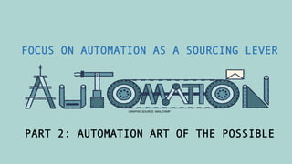 © 1999-2018 Neo Group Inc. Proprietary. www.neogroup.com
GRAPHIC SOURCE: MAILCHIMP
FOCUS ON AUTOMATION AS A SOURCING LEVER
PART 2: AUTOMATION ART OF THE POSSIBLE
 