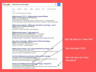 Mot clé dans le “meta titre”
Mot clé dans la “meta
decription”
Mot clé dans l’URL
 