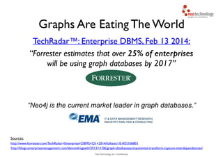 Neo Technology, Inc Conﬁdential
“Forrester estimates that over 25% of enterprises
will be using graph databases by 2017”
http://www.forrester.com/TechRadar+Enterprise+DBMS+Q1+2014/fulltext/-/E-RES106801
Graphs Are Eating The World
TechRadar™: Enterprise DBMS, Feb 13 2014:
“Neo4j is the current market leader in graph databases.”
http://blogs.enterprisemanagement.com/dennisdrogseth/2013/11/06/graph-databasesand-potential-transform-capture-interdependencies/
Sources:
 