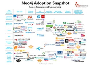 Neo Technology, Inc Conﬁdential
Core
industries  
& Use Cases
WEB / ISV
Financial
Services
Tele-
communications
Health Care  
& Life Sciences
Web Social, 
HR & Recruiting
Media &
Publishing
Energy, Services,
Automotive, Gov’t,
Logistics, Education,
Gaming, Other
Network & 
Data Center
Management
Master Data
Management
Social
GEO
Recommend-
ations
Identity &
Access Mgmt
Content
Management
BI, CRM,
Impact
Analysis,
Fraud
Detection,
Resource
Finance
Neo4j Adoption Snapshot
Select Commercial Customers
 