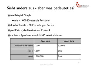 (c) Neo Technology, Inc 2014
Sieht anders aus - aber was bedeutet es?
๏ein Beispiel Graph
•mit ~1,000 Knoten als Personen
๏durchschnittlich 50 Freunde pro Person
๏pathExists(a,b) limitiert zur Ebene 4
๏caches aufgewärmt um disk I/O zu eliminieren
3
# persons query time
Relational database 1.000 2000ms
Neo4j 1.000 2ms
Neo4j 1.000.000 2ms
 
