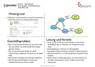 Neo Technology, Inc Confidential
Industrie: Online-Jobsuche 
Anwendungsfall: Social/Empfehlungen
• Online-Job- und Karriere-Community, die anonymisierte
Insider-Informationen für Arbeitsuchende bietet
Geschäftsproblem
• Baut auf die bekannte Tatsache, dass die meisten Jobs
über persönliche und professionelleVerbindungen
gefunden werden
• War auf eine bestehende Quelle von Social
Network-Daten angewiesen. Facebook war die ideale
Wahl.
• Endanwender benötigten eine sofortige Gratifikation
• Ziel, den besten Job-Suchdienst in einem sehr
wettbewerbsintensiven Markt zu haben
Lösung undVorteile
• Erster auf dem Markt mit einem Produkt, mit dem Nutzer
Arbeitsplätze über ihr Netzwerk von Facebook-Freunden
finden
• Job-Empfehlungen in Echtzeit von Neo4j geliefert
• Individuelle Facebook-Graphen in Echtzeit in Neo4j importiert
• Glassdoor speichert nun > 50% des gesamten Facebook Social-
Graphen
• Neo4j Cluster ist nahtlos gewachsen, mit neuen Instanzen, die
als Graph online gebracht wurden, Größe und Last haben
zugenommen
Person
Unter-
nehmen
KENNT
Person
Person
KENNT
Unter-
nehmen
KENNT
ARBEITET
BEI
ARBEITET
BEI
Hintergrund
Sausalito, CA
 