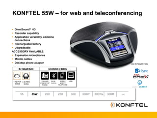 KONFTEL 55W – for web and teleconferencing
SITUATION CONNECTION
 OmniSound® HD
 Recorder capability
 Application versatility, combine
connections
 Rechargeable battery
 Upgradeable
ACCESSORY AVAILABLE:
 Expansion microphones
 Mobile cables
 Desktop phone adapter
BLUE-
TOOTH
USBTDM AND
IP-DESKTOP
PHONE
MOBILE
& DECT
TELEPHONE
300M300Wx300IP30025055W55 <<220
UC INTEGRATION
< 12 PER-
SONS
< 20 PER-
SONS
 