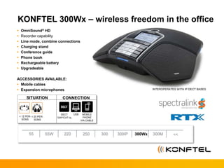 KONFTEL 300Wx – wireless freedom in the office
SITUATION CONNECTION
DECT
GAP/CAT-iq
USB
 OmniSound® HD
 Recorder capability
 Line mode, combine connections
 Charging stand
 Conference guide
 Phone book
 Rechargeable battery
 Upgradeable
ACCESSORIES AVAILABLE:
 Mobile cables
 Expansion microphones
MOBILE
PHONE
VIA CABLE
300M300Wx300IP30025055W55 <<220
< 12 PER-
SONS
< 20 PER-
SONS
INTEROPERATES WITH IP DECT BASES
 