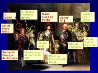 Mª Josefa.
 F.           Hermana          María                            Príncipe
 GOYA         del rey          Luisa de     Carlos              s de
                               Parma        IV                  Parma

Carlos
María
Isidro


                                                                  Infante
                           Infanta                                Antonio
                                                     Carlota
                           Isabel                                 Pascual
                                                     Joaquina

Fernando.       Futura mujer
Príncipe        de Fernando          Príncipe
de Asturias     VII?                 Francisco de
                                     Paula
 