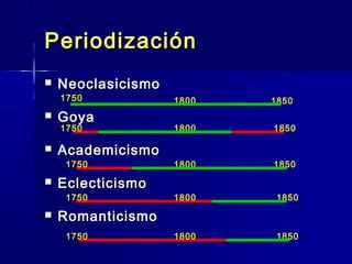 Periodización
   Neoclasicismo
    1750            1800   1850
   Goya
    1750            1800   1850

   Academicismo
     1750           1800   1850

   Eclecticismo
     1750           1800    1850

   Romanticismo
     1750           1800    1850
 