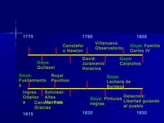 1770                       1785                     1800
                                   Villanueva.
                    Cenotafoi                     Goya: Familia
                                   Observatorio
                    o Newton                      Carlos IV
                            David:           Goya:
        Goya:               Juramento        Carpichos
        Quitasol            Horacios
Goya:          Royal                    Goya:
Fusilamiento   Pavillion                Lechera de
s                                       Burdeos
 Ingres.  Schinkel:
 Odalisc  Altes                                Delacroix:
                                Goya: Pinturas
 a        Museum
      Canova: Tres                             Libertad guiando
                                negras
      Gracias                                  al pueblo
 1815                       1820                     1830
 