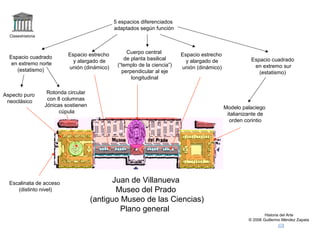 Claseshistoria 
Historia del Arte 
© 2006 Guillermo Méndez Zapata 
5 espacios diferenciados 
adaptados según función 
Juan de Villanueva 
Museo del Prado 
(antiguo Museo de las Ciencias) 
Plano general 
Espacio cuadrado 
en extremo norte 
(estatismo) 
Cuerpo central 
de planta basilical 
(“templo de la ciencia”) 
perpendicular al eje 
longitudinal 
Espacio estrecho 
y alargado de 
unión (dinámico) 
Espacio cuadrado 
en extremo sur 
(estatismo) 
Rotonda circular 
con 8 columnas 
Jónicas sostienen 
cúpula 
Espacio estrecho 
y alargado de 
unión (dinámico) 
Aspecto puro 
neoclásico 
Escalinata de acceso 
(distinto nivel) 
Modelo palaciego 
italianizante de 
orden corintio 
 