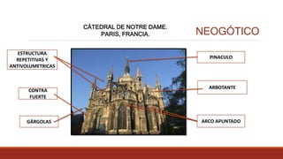 ESTRUCTURA
REPETITIVAS Y
ANTIVOLUMETRICAS
NEOGÓTICO
CÁTEDRAL DE NOTRE DAME.
PARIS, FRANCIA.
CONTRA
FUERTE
PINACULO
ARBOTANTE
ARCO APUNTADOGÁRGOLAS
 