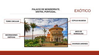 TORRE CIRCULAR
EXÓTICO
PALACIO DE MONSERRATE.
SINTRA, PORTUGAL.
CÚPULA BULBOSA
DECORACIONES
EXÓTICAS
ARCO DE
HERRADURA
DIVERSOS JARDINES
 