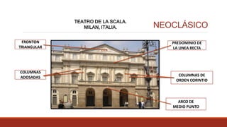 FRONTON
TRIANGULAR
NEOCLÁSICO
TEATRO DE LA SCALA.
MILAN, ITALIA.
COLUMNAS
ADOSADAS
PREDOMINIO DE
LA LINEA RECTA
COLUMNAS DE
ORDEN CORINTIO
ARCO DE
MEDIO PUNTO
 