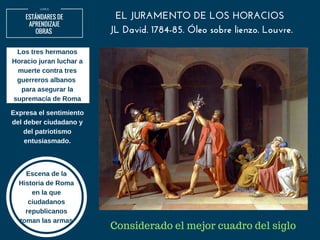 LOMCE
ESTÁNDARES DE
APRENDIZAJE
OBRAS 
EL JURAMENTO DE LOS HORACIOS
JL David. 1784-85. Óleo sobre lienzo. Louvre.
Los tres hermanos
Horacio juran luchar a
muerte contra tres
guerreros albanos
para asegurar la
supremacía de Roma
Expresa el sentimiento
del deber ciudadano y
del patriotismo
entusiasmado.
Escena de la
Historia de Roma
en la que
ciudadanos
republicanos
toman las armas
Considerado el mejor cuadro del siglo
 
