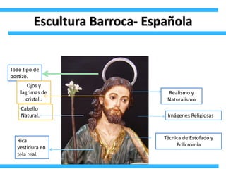 Escultura Barroca- Española
Imágenes Religiosas
Técnica de Estofado y
Policromía
Realismo y
Naturalismo
Todo tipo de
postizo.
Cabello
Natural.
Ojos y
lagrimas de
cristal .
Rica
vestidura en
tela real.
 