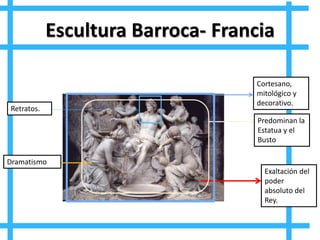 Escultura Barroca- Francia
Cortesano,
mitológico y
decorativo.
Predominan la
Estatua y el
Busto
Retratos.
Dramatismo
Exaltación del
poder
absoluto del
Rey.
 