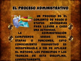 El proceso administrativoUn proceso es el conjunto de pasos o etapas necesarias para llevar a cabo una actividad.   La administración comprende varias fases, etapas o funciones, cuyo conocimiento exhaustivo es indispensable a fin de aplicar el método, los principios y las técnicas de esta disciplina, correctamente.