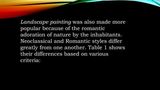 Landscape painting was also made more
popular because of the romantic
adoration of nature by the inhabitants.
Neoclassical and Romantic styles differ
greatly from one another. Table 1 shows
their differences based on various
criteria:
 