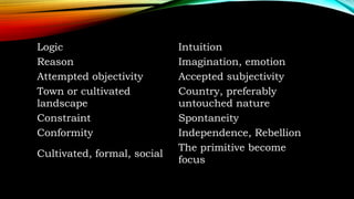 Logic Intuition
Reason Imagination, emotion
Attempted objectivity Accepted subjectivity
Town or cultivated
landscape
Country, preferably
untouched nature
Constraint Spontaneity
Conformity Independence, Rebellion
Cultivated, formal, social
The primitive become
focus
 