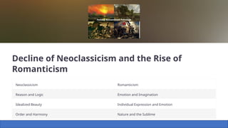 Decline of Neoclassicism and the Rise of
Romanticism
Neoclassicism Romanticism
Reason and Logic Emotion and Imagination
Idealized Beauty Individual Expression and Emotion
Order and Harmony Nature and the Sublime
 