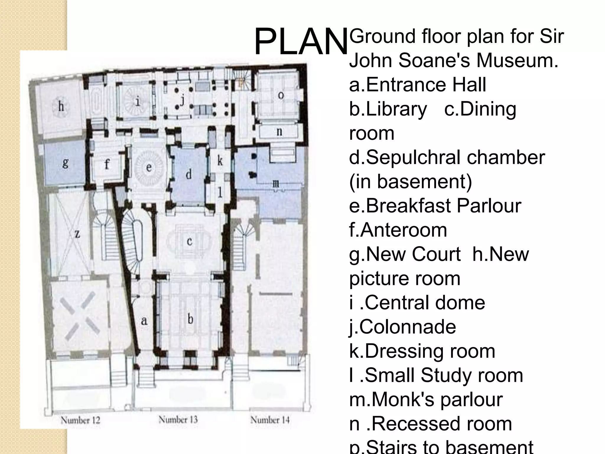 PLAN

Ground floor plan for Sir
John Soane's Museum.
a.Entrance Hall
b.Library c.Dining
room
d.Sepulchral chamber
(in basement)
e.Breakfast Parlour
f.Anteroom
g.New Court h.New
picture room
i .Central dome
j.Colonnade
k.Dressing room
l .Small Study room
m.Monk's parlour
n .Recessed room

 