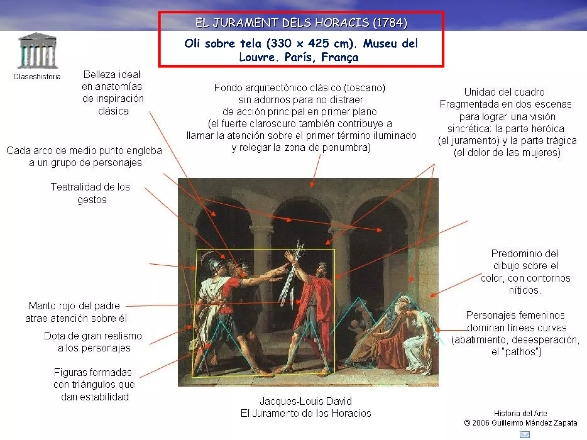 EL JURAMENT DELS HORACIS ( 1784 ) O li sobre tela  ( 330 x 425 cm ).  Museu del Louvre. París, França  