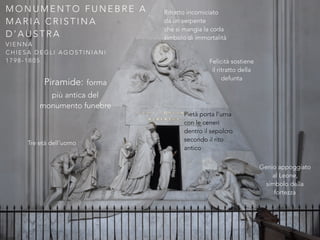 M O N U M E N T O F U N E B R E A
M A R I A C R I S T I N A
D ’ A U S T R A
V I E N N A
C H I E S A D E G L I A G O S T I N I A N I
1 7 9 8 - 1 8 0 5 Felicità sostiene
il ritratto della
defunta
Ritratto incorniciato
da un serpente
che si mangia la coda
simbolo di immortalità
Genio appoggiato
al Leone,
simbolo della
fortezza
Piramide: forma
più antica del
monumento funebre
Tre età dell’uomo
Pietà porta l’urna
con le ceneri
dentro il sepolcro
secondo il rito
antico
 