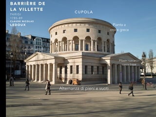 Pianta a
croce greca
Pilastri tuscanici
senza base
C U P O L A
Alternanza di pieni e vuoti
B A R R I È R E D E
L A V I L L E T T E
PA R I G I
1 7 8 5 - 8 9
C L A U D E N I C O L A S
L E D O U X
Capitelli semplici
 