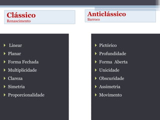 Clássico  Renascimento Anticlássico Barroco Linear Planar Forma Fechada Multiplicidade Clareza Simetria Proporcionalidade Pictórico Profundidade Forma  Aberta Unicidade Obscuridade Assimetria Movimento 