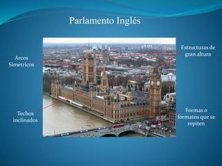 Parlamento Inglés
Arcos
Simétricos
Techos
inclinados
Formas o
formatos que se
repiten
Estructuras de
gran altura
 