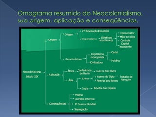 Neocolonialismo afroasiático