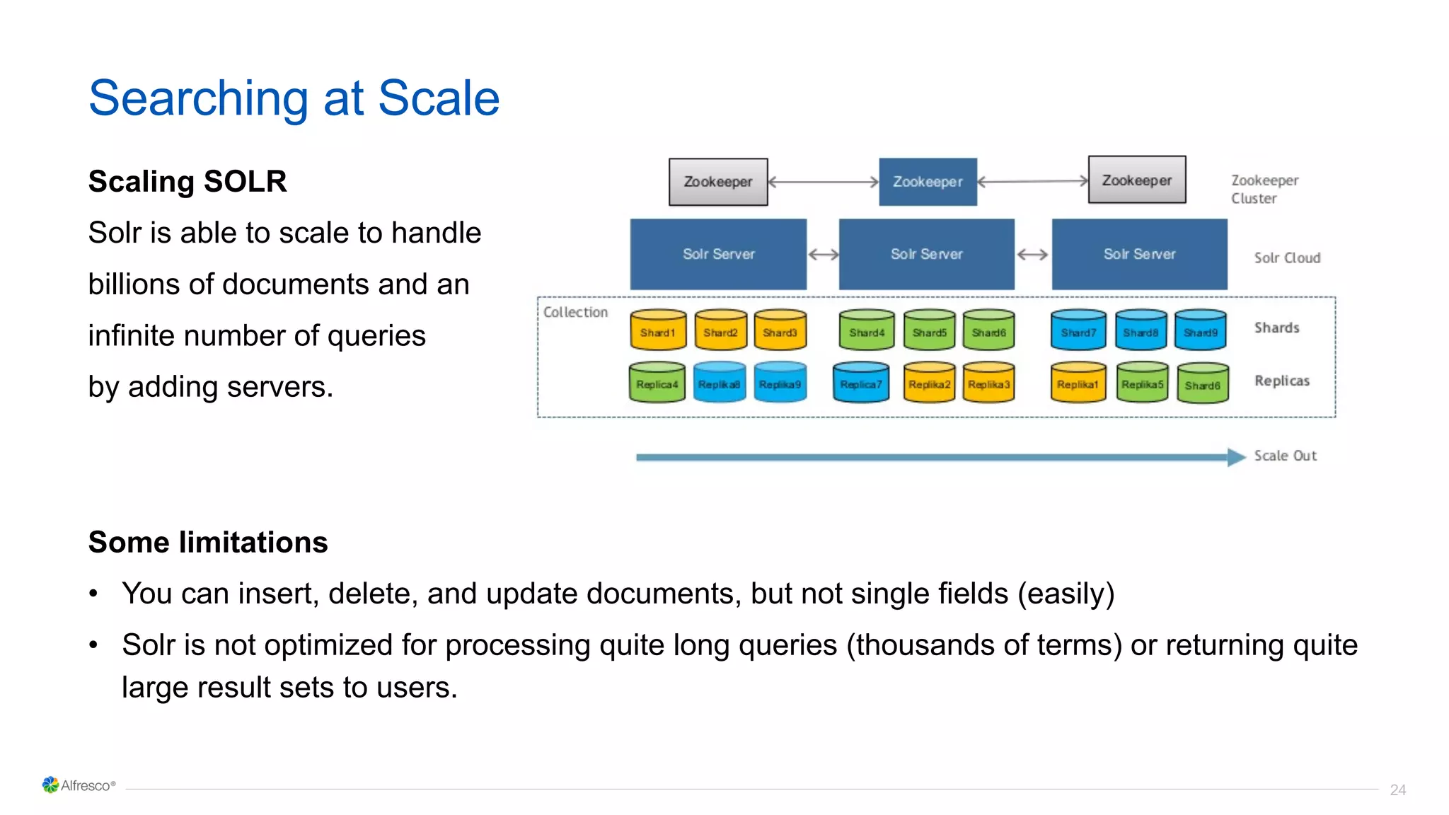 24
Searching at Scale
Scaling SOLR
Solr is able to scale to handle
billions of documents and an
infinite number of queries
by adding servers.
Some limitations
• You can insert, delete, and update documents, but not single fields (easily)
• Solr is not optimized for processing quite long queries (thousands of terms) or returning quite
large result sets to users.
 