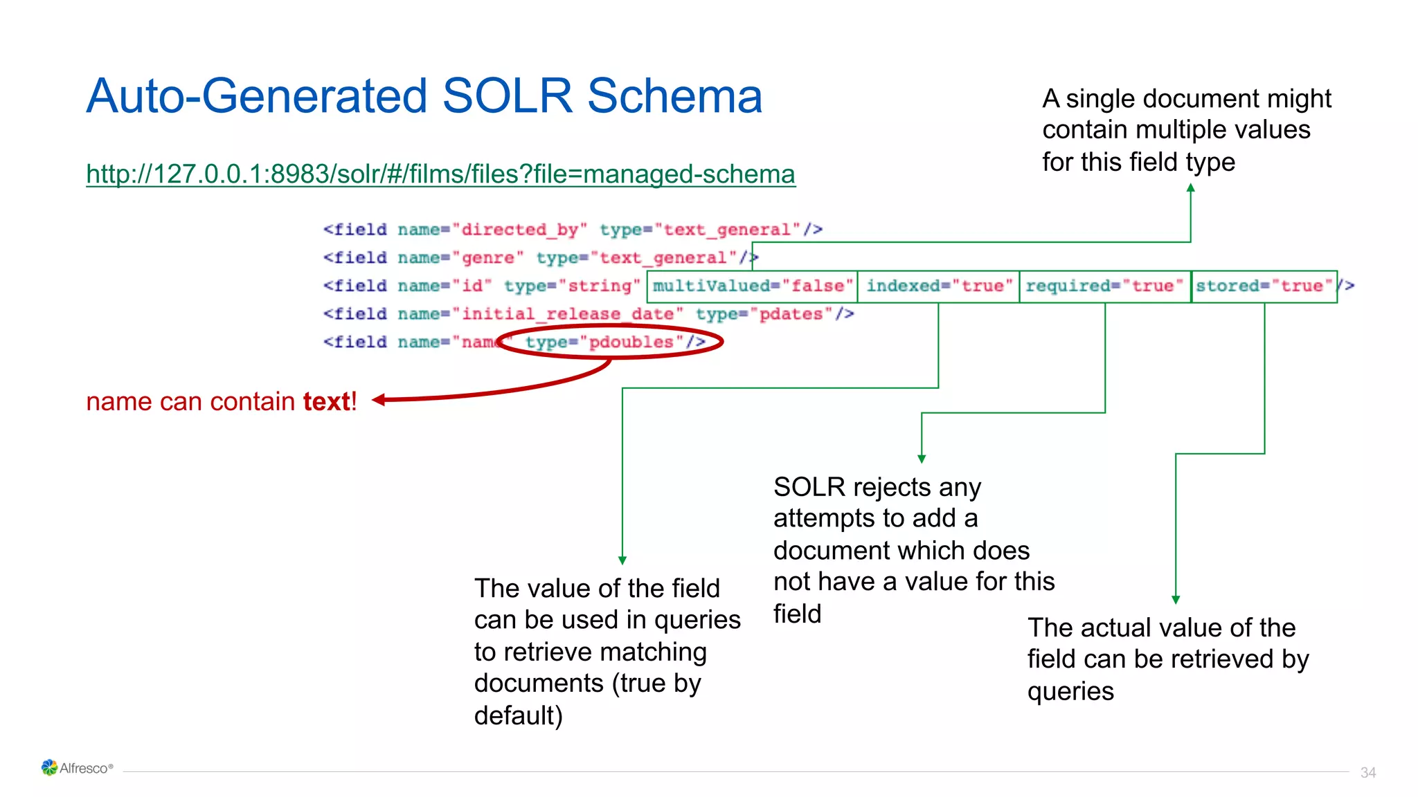 34
Auto-Generated SOLR Schema
http://127.0.0.1:8983/solr/#/films/files?file=managed-schema
A single document might
contain multiple values
for this field type
The value of the field
can be used in queries
to retrieve matching
documents (true by
default)
SOLR rejects any
attempts to add a
document which does
not have a value for this
field
The actual value of the
field can be retrieved by
queries
name can contain text!
 