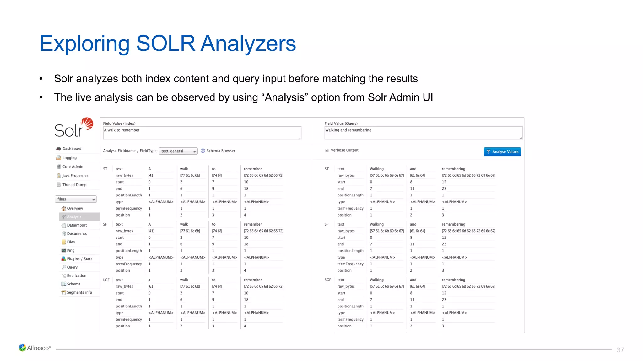 37
Exploring SOLR Analyzers
• Solr analyzes both index content and query input before matching the results
• The live analysis can be observed by using “Analysis” option from Solr Admin UI
 