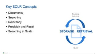 15
Key SOLR Concepts
• Documents
• Searching
• Relevancy
• Precision and Recall
• Searching at Scale STORAGE RETRIEVAL
Tracking
Indexing
Query
 