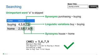 19
Searching
TERM DOCS
buying 4,5,6,7,9
home 2,5,6,7,8,9
Unimportant word “a” is skipped
Synonyms purchasing ~ buying
Linguistic variations buy ~ buying
Synonyms house ~ home
(AND) = 5,6,7,9
Buying a New Home
The Beginner’s Guide to Buying a House
Purchasing a Home
How to Buy Your First House
 