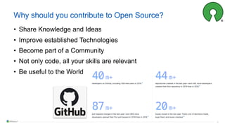 6
Why should you contribute to Open Source?
• Share Knowledge and Ideas
• Improve established Technologies
• Become part of a Community
• Not only code, all your skills are relevant
• Be useful to the World
 