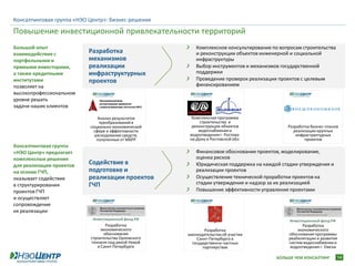 Консалтинговая группа «НЭО Центр»: бизнес-решения

Повышение инвестиционной привлекательности территорий
Большой опыт                                              Комплексное консультирование по вопросам строительства
взаимодействия с          Разработка                      и реконструкции объектов инженерной и социальной
портфельными и            механизмов                      инфраструктуры
прямыми инвесторами,      реализации                      Выбор инструментов и механизмов государственной
а также кредитными        инфраструктурных                поддержки
институтами               проектов                        Проведение проверок реализации проектов с целевым
позволяет на                                              финансированием
высокопрофессиональном
уровне решать
задачи наших клиентов

                               Анализ результатов       Комплексная программа
                                преобразований в            строительства и
                           социально-экономической      реконструкции объектов               Разработка бизнес-планов
                             сфере и эффективности         водоснабжения и                      реализации крупных
                             расходования средств,     водоотведения г. Ростова-                 инфраструктурных
                              полученных от МБРР       на-Дону и Ростовской обл.                     проектов
Консалтинговая группа
«НЭО Центр» предлагает                                    Финансовое обоснование проектов, моделирование,
комплексные решения                                       оценка рисков
для реализации проектов
                          Содействие в                    Юридическая поддержка на каждой стадии утверждения и
на основе ГЧП,            подготовке и                    реализации проектов
оказывает содействие      реализации проектов             Осуществление технической проработки проектов на
в структурировании        ГЧП                             стадии утверждения и надзор за их реализацией
проектов ГЧП                                              Повышение эффективности управления проектами
и осуществляет
сопровождение
их реализации
                            Инвестиционный фонд РФ                                            Инвестиционный фонд РФ
                                   Разработка                                                      Разработка
                                экономического                Разработка                         экономического
                                  обоснования         законодательства об участии            обоснования программы
                           строительства Орловского       Санкт-Петербурга в                 реабилитации и развития
                           тоннеля под рекой Невой      государственно-частных               систем водоснабжения и
                              в Санкт-Петербурге             партнерствах                     водоотведения г. Омска

                                                                                         БОЛЬШЕ ЧЕМ КОНСАЛТИНГ         14
 