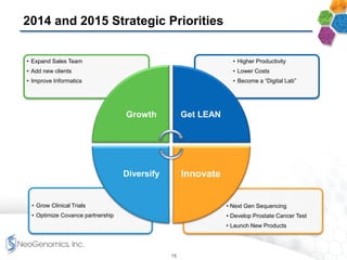 2014 and 2015 Strategic Priorities
• Next Gen Sequencing
• Develop Prostate Cancer Test
• Launch New Products
• Grow Clinical Trials
• Optimize Covance partnership
• Higher Productivity
• Lower Costs
• Become a “Digital Lab”
• Expand Sales Team
• Add new clients
• Improve Informatics
Growth Get LEAN
InnovateDiversify
15
 