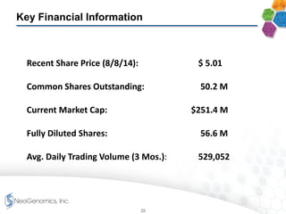 Recent Share Price (8/8/14): $ 5.01
Common Shares Outstanding: 50.2 M
Current Market Cap: $251.4 M
Fully Diluted Shares: 56.6 M
Avg. Daily Trading Volume (3 Mos.): 529,052
Key Financial Information
22
 