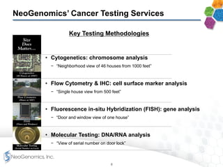 NeoGenomics’ Cancer Testing Services
Key Testing Methodologies
• Cytogenetics: chromosome analysis
− “Neighborhood view of 46 houses from 1000 feet”
• Flow Cytometry & IHC: cell surface marker analysis
− “Single house view from 500 feet”
• Fluorescence in-situ Hybridization (FISH): gene analysis
− “Door and window view of one house”
• Molecular Testing: DNA/RNA analysis
− “View of serial number on door lock”
8
 