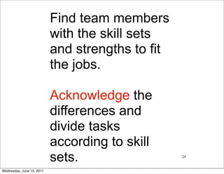 Find team members
                           with the skill sets
                           and strengths to fit
                           the jobs.

                           Acknowledge the
                           differences and
                           divide tasks
                           according to skill
                           sets.                  24


Wednesday, June 15, 2011
 